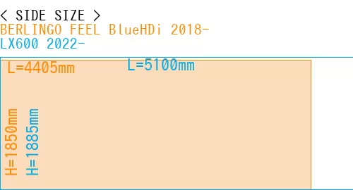 #BERLINGO FEEL BlueHDi 2018- + LX600 2022-